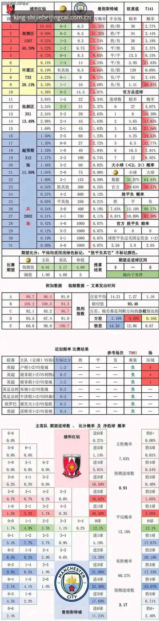 世界杯竞彩比分查询方法最新动态：技术评测官深度对比分析